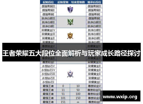 王者荣耀五大段位全面解析与玩家成长路径探讨