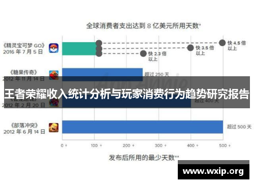 王者荣耀收入统计分析与玩家消费行为趋势研究报告