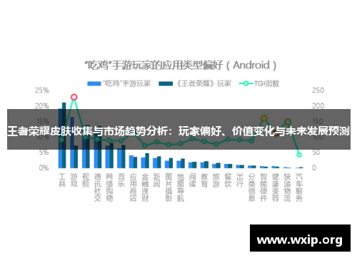王者荣耀皮肤收集与市场趋势分析：玩家偏好、价值变化与未来发展预测